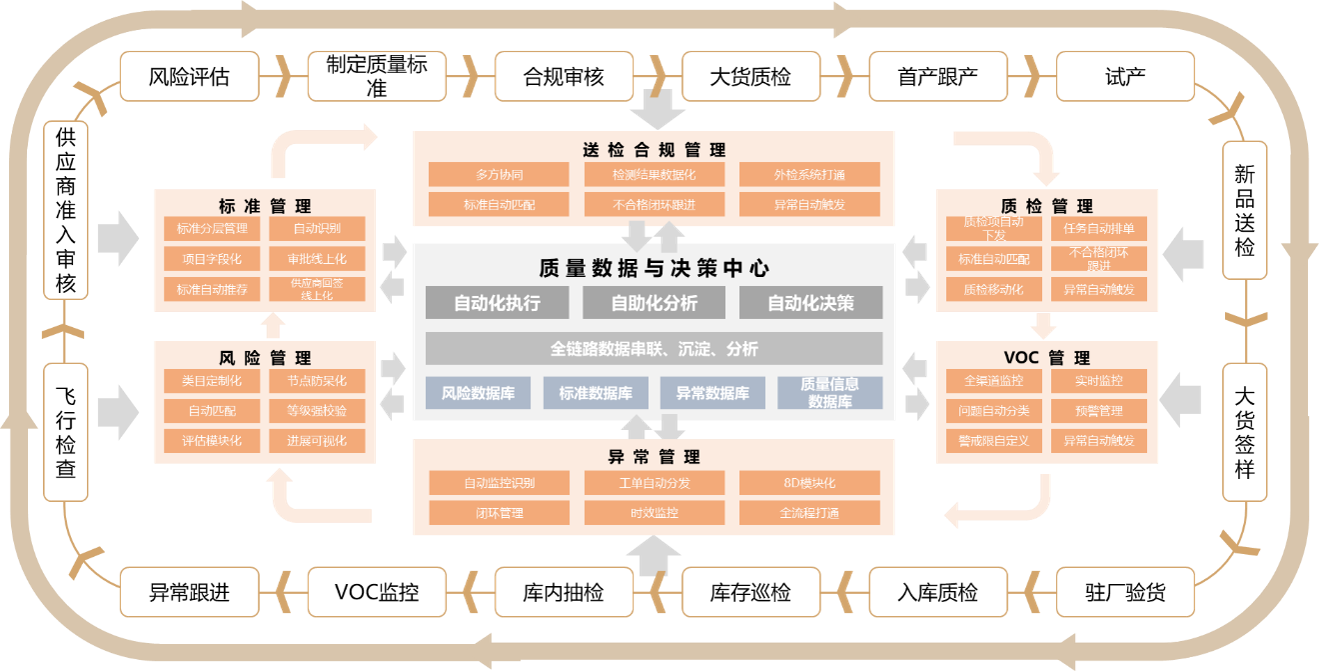 产品经理，产品经理网站